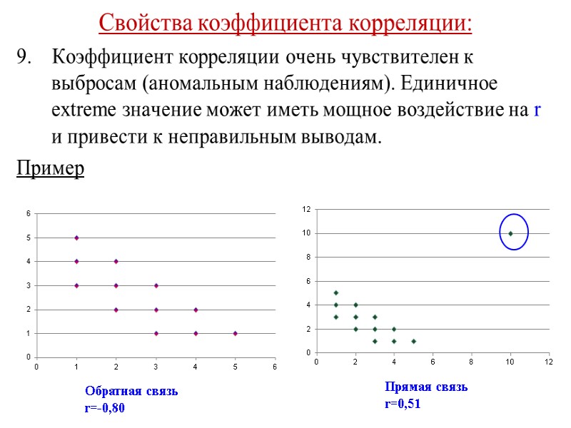 Свойства коэффициента корреляции: 9.    Коэффициент корреляции очень чувствителен к выбросам (аномальным